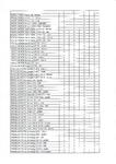 485 darabos tok és autós töltő csomag 