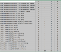 58 db-os óraszíj csomag