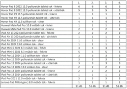 51 db-os tablet tok csomag